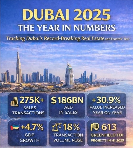 Dubai 2025: The Year in Numbers